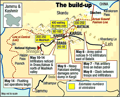 
Map detailing the Kargil War build-up, showing infiltration routes, estimated troop numbers, and key events.