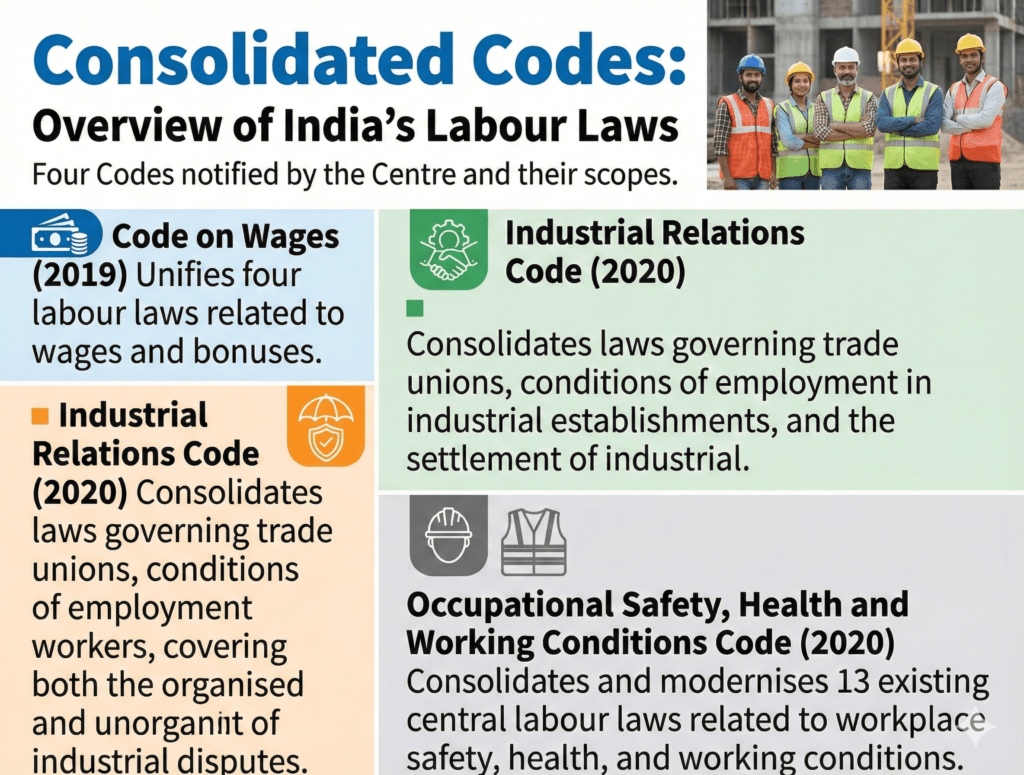 An AI Generated Image of a short brief of the New Labour codes of 2025